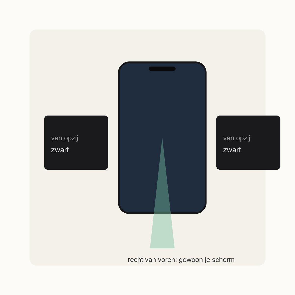 Privacyglas voor de iPhone 17: van opzij zwart